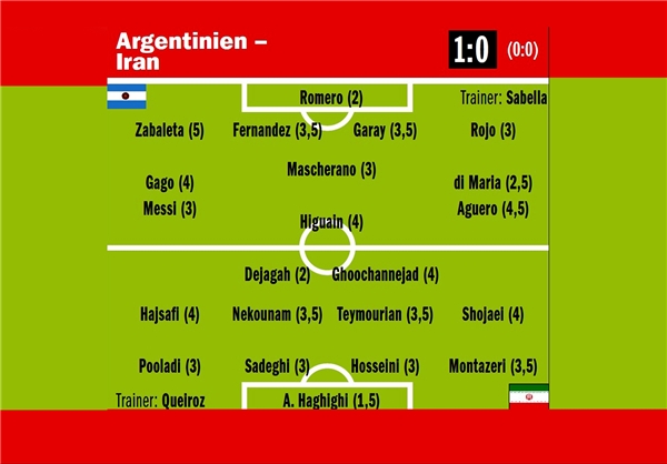 ایران-ارژانتین-فوتبال-جام جهانی2014