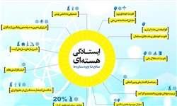 نتیجه ایستادگی هسته‌ای در بیانات رهبر انقلاب+اینفوگرافی