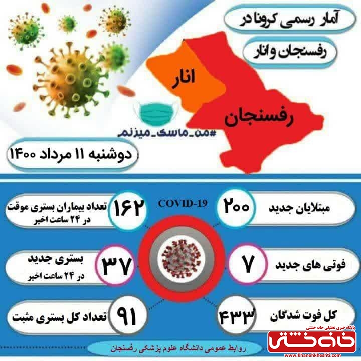 کرونا در رفسنجان