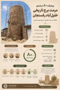 <span style='color:#a2a2a2;font-size:12px;'>اینفوگرافی</span><br/>پیشرفت ۸۰ درصدی مرمت برج تاریخی خلیل‌آباد رفسنجان